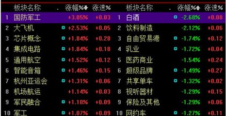 沪指站稳五日线释放积极信号，集成电路板块有望迎来强势回归